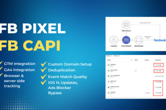 setup fb pixel fb conversion API capi with ga4 and GTM