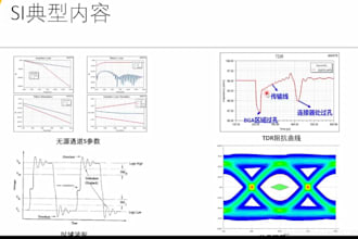 run si and pi simulation