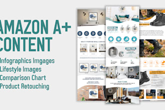 design amazon ebc a plus listing images