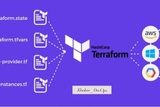 be your devops engineer with AWS and terraform