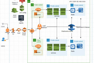 provide amazon AWS lightsail or ec2, s3, rds, fix aws issues