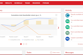 strategic management, cesim simulation rounds, reports, and presentations