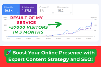 do advanced SEO keyword research website, on page, competitors analysis