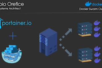 design and create a docker swarm cluster for your infrastructure