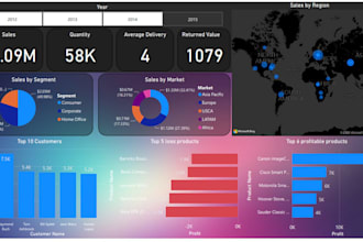 make awesome looker dashboard