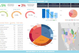 built insightful dashboard with tableau