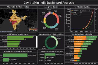 tableau prep workflows and interactive tableau dashboard