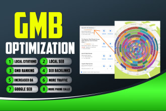 do 50,000 google map citations for gmb ranking and local seo