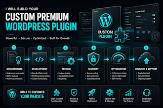 build your custom premium wordpress plugin