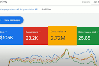 run online ads to flood you with new customers