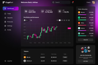 design saas web app admin panel dashboard ux ui in figma