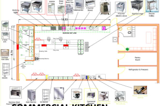do commercial kitchen design layout plan for permit approval