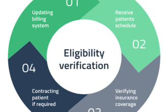 do medical billing, insurance verification, mental health billing