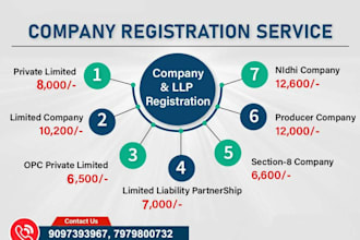 register pvt ltd and llp company in india