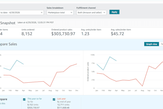 manage your amazon fbm account using 3pl