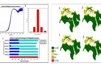 do geospatial analysis using gis software programming and geographic data