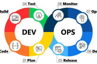 write devops , azure AWS , gcp  resume or  CV