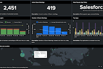 provide any services related to splunk apps and addons