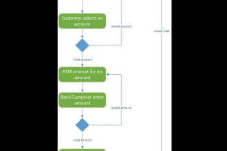 design uml class, use case, sequence, and activity digrams