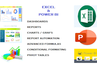 create interactive dashboard charts, pivot tables in excel