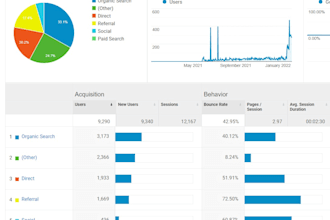 implement SEO optimized on page services for achieving top google results
