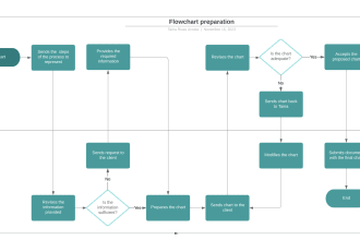 design process maps, workflow diagrams, or flowcharts