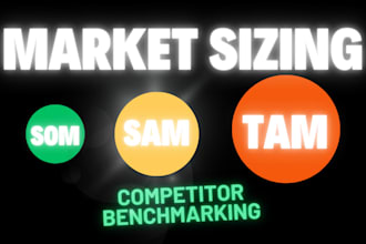 do market sizing tam, sam, som, competitor analysis for strategic growth