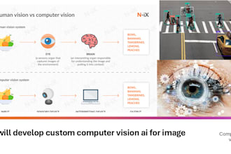 develop costum computer vision ai image