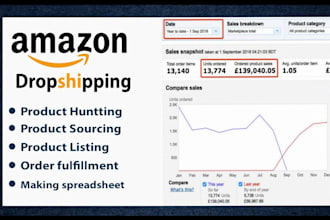 do amazon dropshipping fbm store