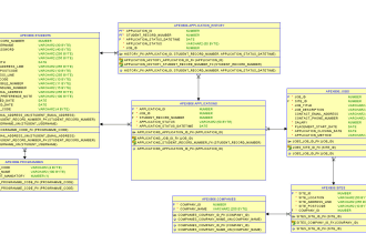 design database, erd, normalization and write sql queries, ssis, ssrs