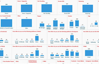 create excel spread sheet and dashboard