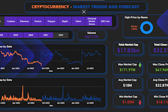 design and build power bi dashboard, reports, analysis and visualization