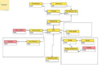 optimize sql queries, design erds, and improve database performance