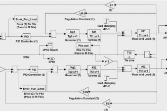 do your task related to control system and labview