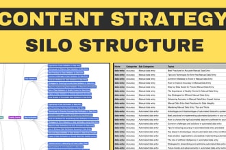 create content strategy up to 250 topics for your website blog