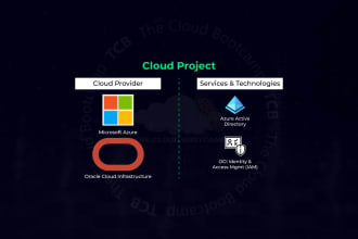 deploy microsoft azure cloud computing