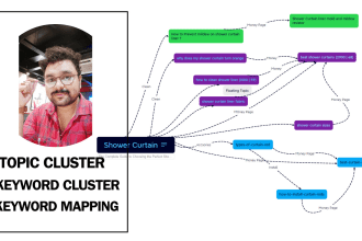 create advanced topical map with keyword clusters
