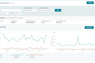 optimize amazon PPC ads for better ROI and imporve acos