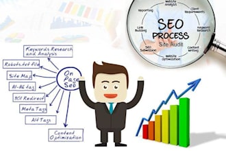 create marketing strategy for your business