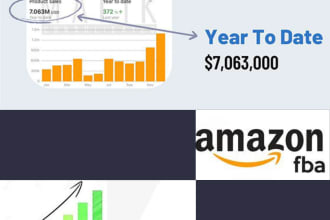 be your amazon fba wholesale virtual assistant