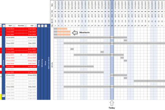 implement a fantastic automatic gant template in excel