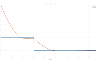 implement the controller and model of heat pumps and air conditioners