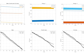 provide a tool that models your body weight and calculate weight forecasts