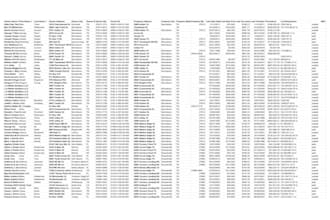 do data entry and copy paste job