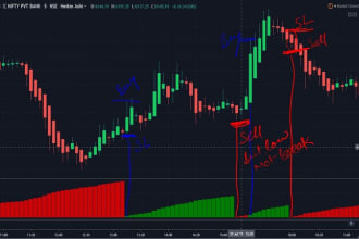 convert tradingview pinescript to ea on metatrader with mql