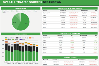 develop top notch looker data studio dashboard