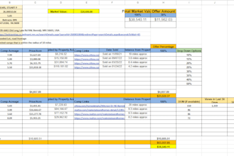 do comparable analysis for vacant lands