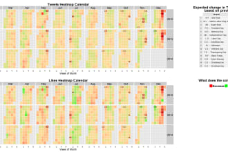 do data analysis, visualization,code,script r programming