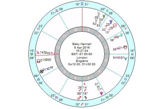prepare your childs horoscope chart