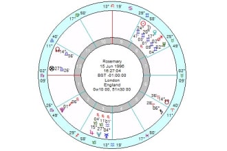 prepare your natal report with chart